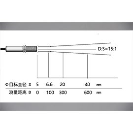 IS-200AW series online infrared thermometer