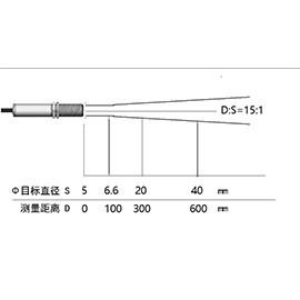 IS-ISO100VW series online infrared thermometer