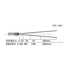 MZ-100A series online infrared thermometer