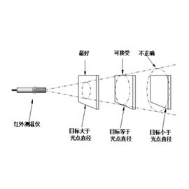 MZ-2020A series online infrared thermometer