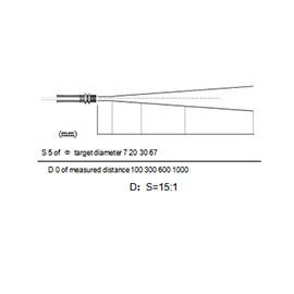 IS-DT500VW of low temperature infrared thermometer for short microwave